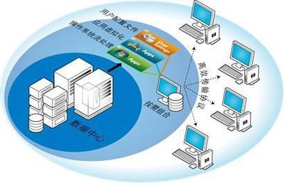 2015年顛覆生活的10大IT技術(shù)大盤(pán)點(diǎn)
