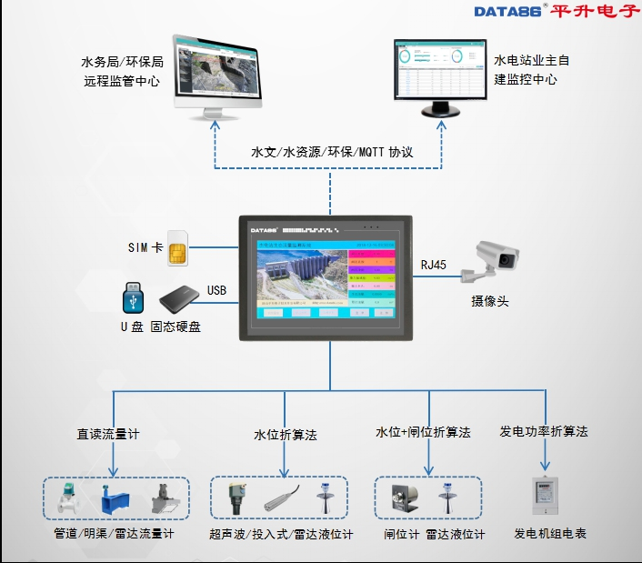 生態流量智能終端機 水文監測領域的創新利器