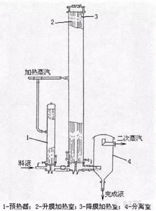 帶你全面分析蒸發(fā)器的結(jié)構(gòu) 性能特點(diǎn)及選型技巧